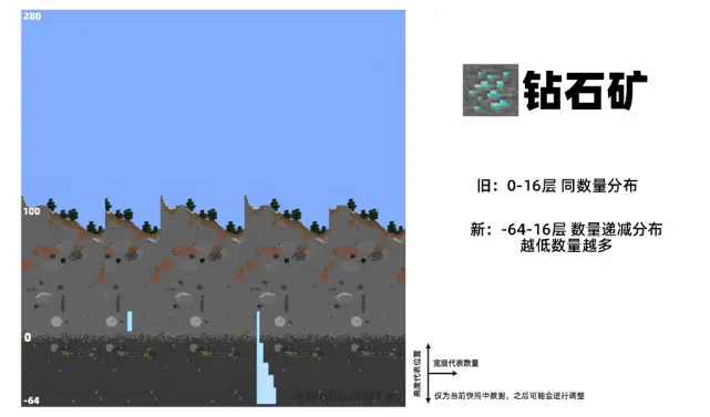 我的世界21w07a 新增 又黑又硬 的顽石 矿石机制大改 爷青结 哔哩哔哩