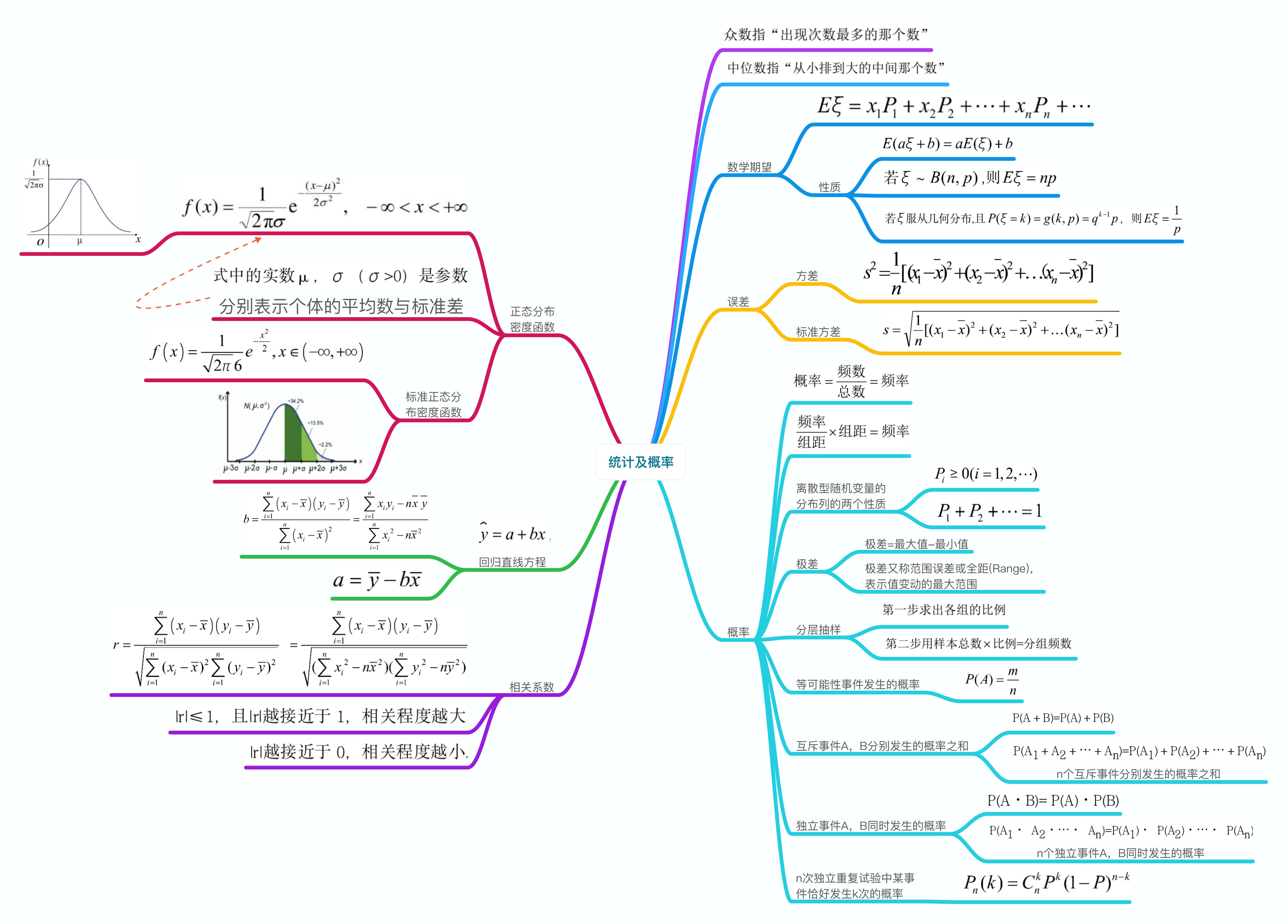 高中数学思维导图全家福 - 哔哩哔哩