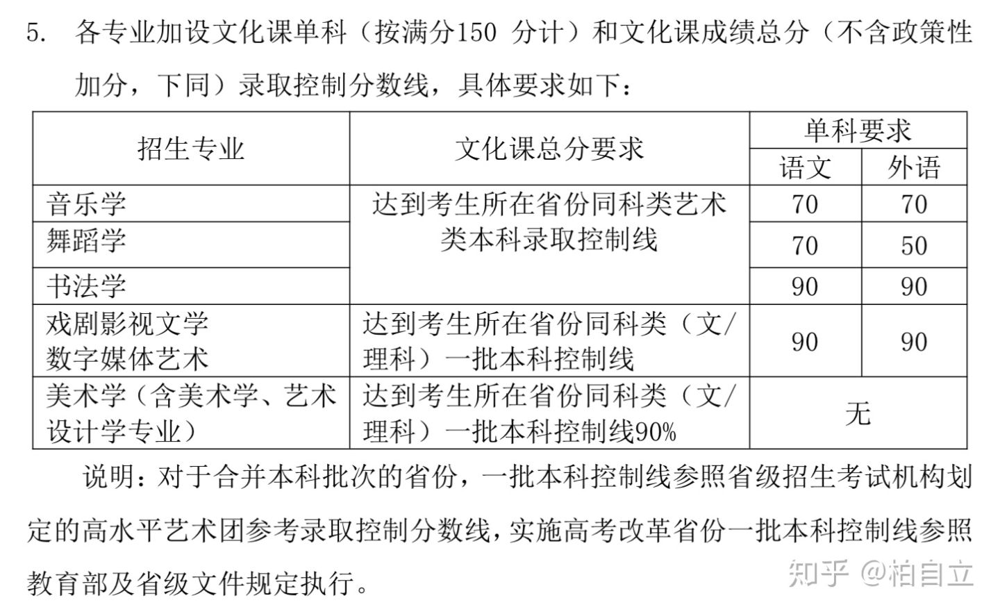 北师大分数线_北师大数学系分数_北师大的分数