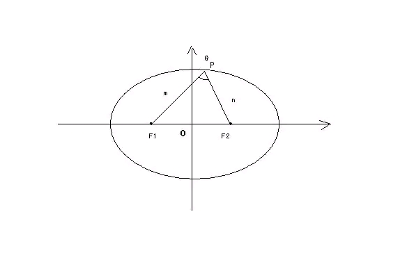 椭圆――焦点三角形