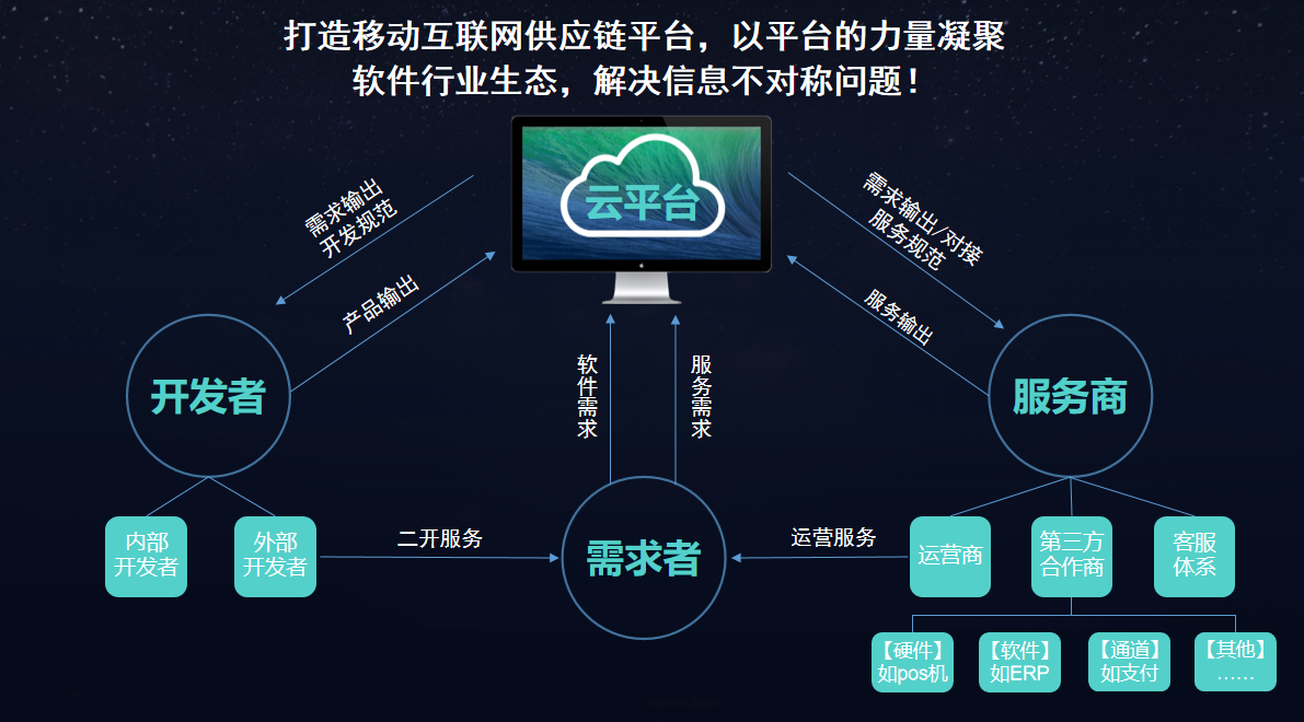 物联网平台开发：未来产业的新引擎