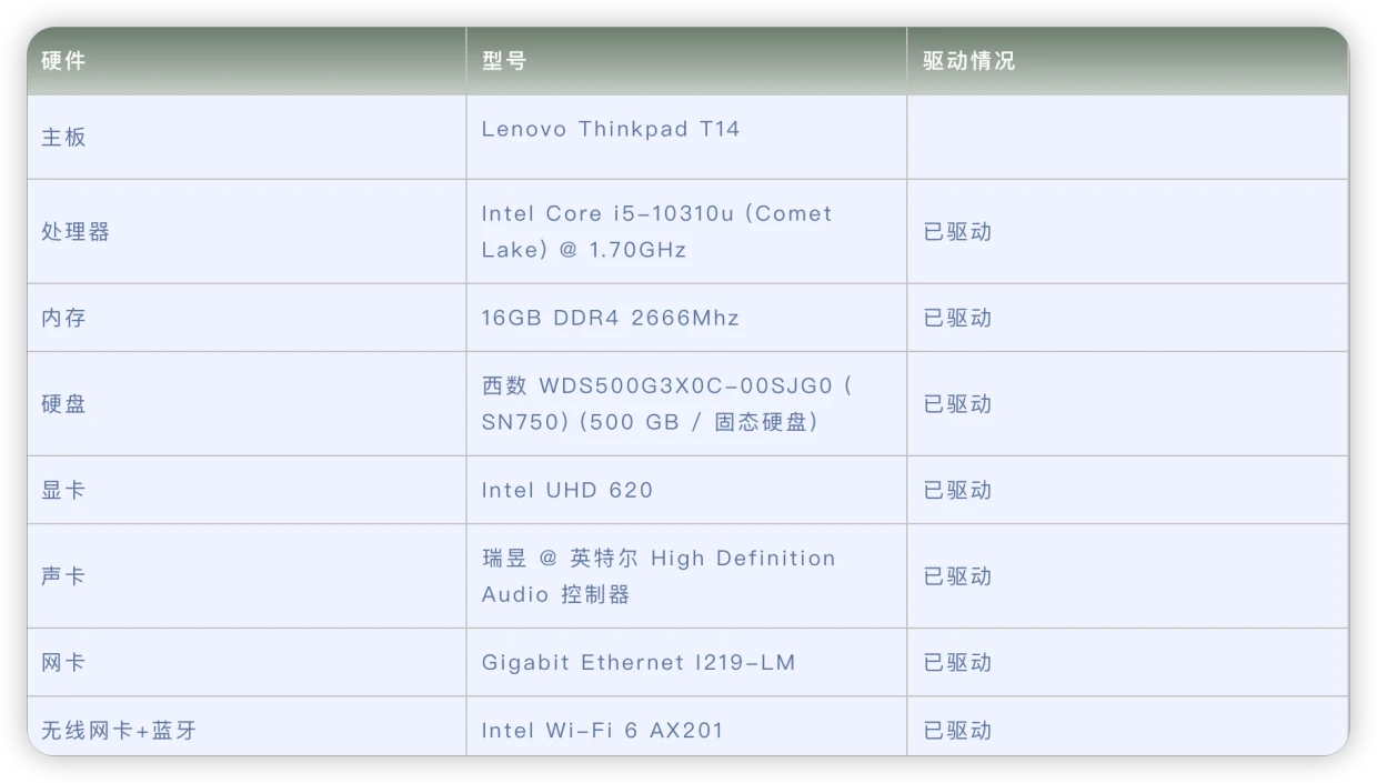 lenovo-thinkpad-t14-hackintosh-efi