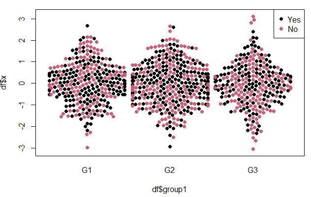 R可视化——基于beeswarm包绘制蜜蜂图（beeswarm Plot） - 哔哩哔哩