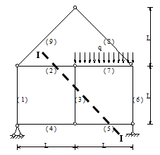 组合结构题目中,有些会明确告知轴力杆,梁式杆;有些需要自己观察,切勿