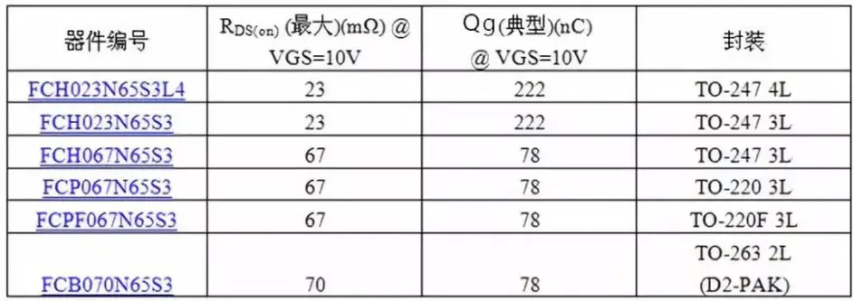 只需7步 秒懂mos管选型 哔哩哔哩