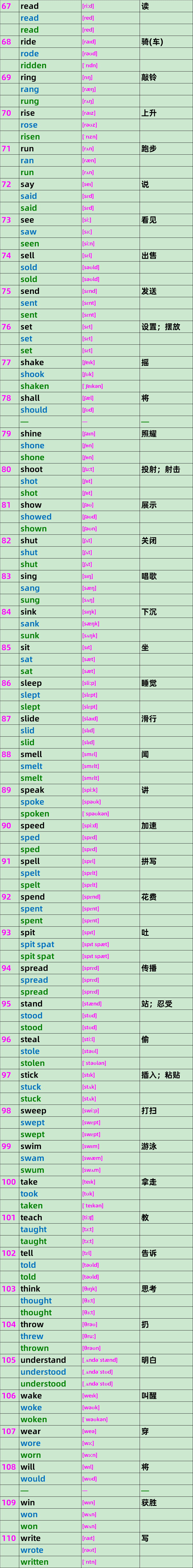 110组英语常见不规则动词表 哔哩哔哩