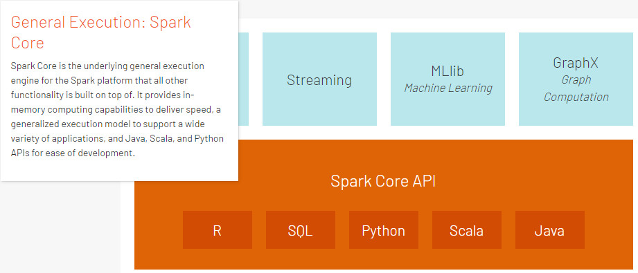 一文带你了解Spark 框架模块及其作用? - 哔哩哔哩