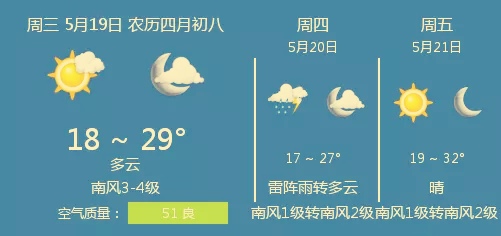 2021年5月19日衡水的天气