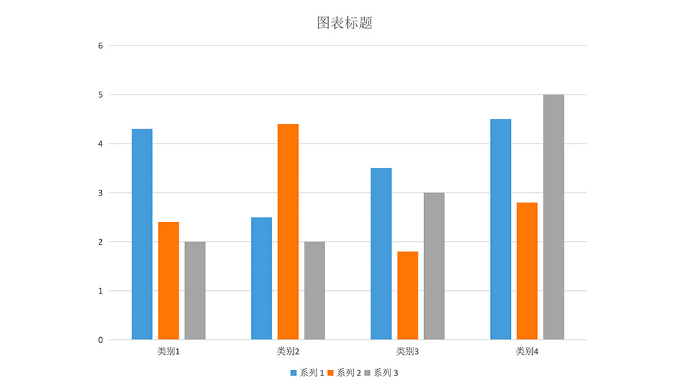 缺陷:分类过多则无法展示数据特点适用:对比分类数据柱状图适用于二维