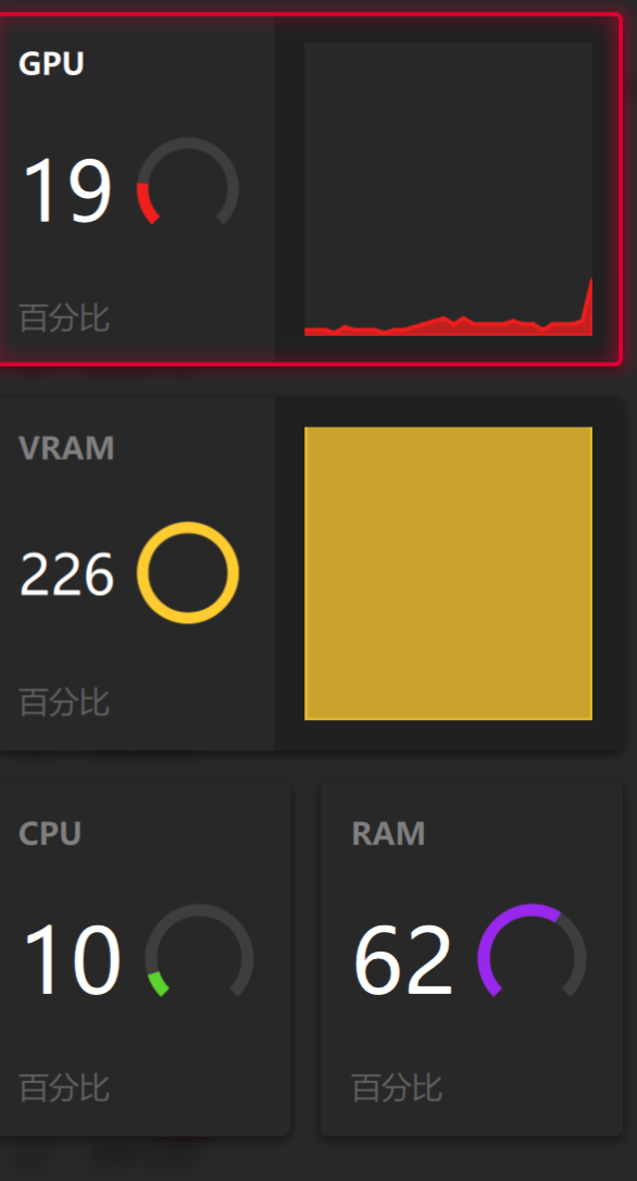 VRAM Vram