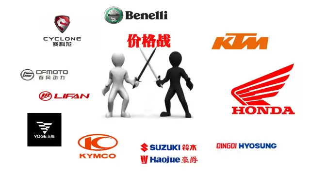 国产摩托品牌遭ckd围剿 先有本田后有ktm 降价是出路吗 哔哩哔哩