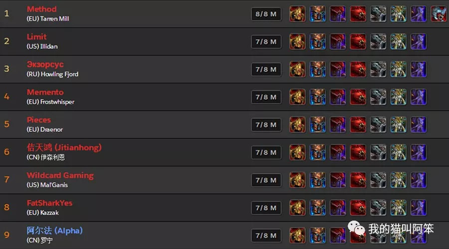 魔兽世界Method世界首杀M戈霍恩