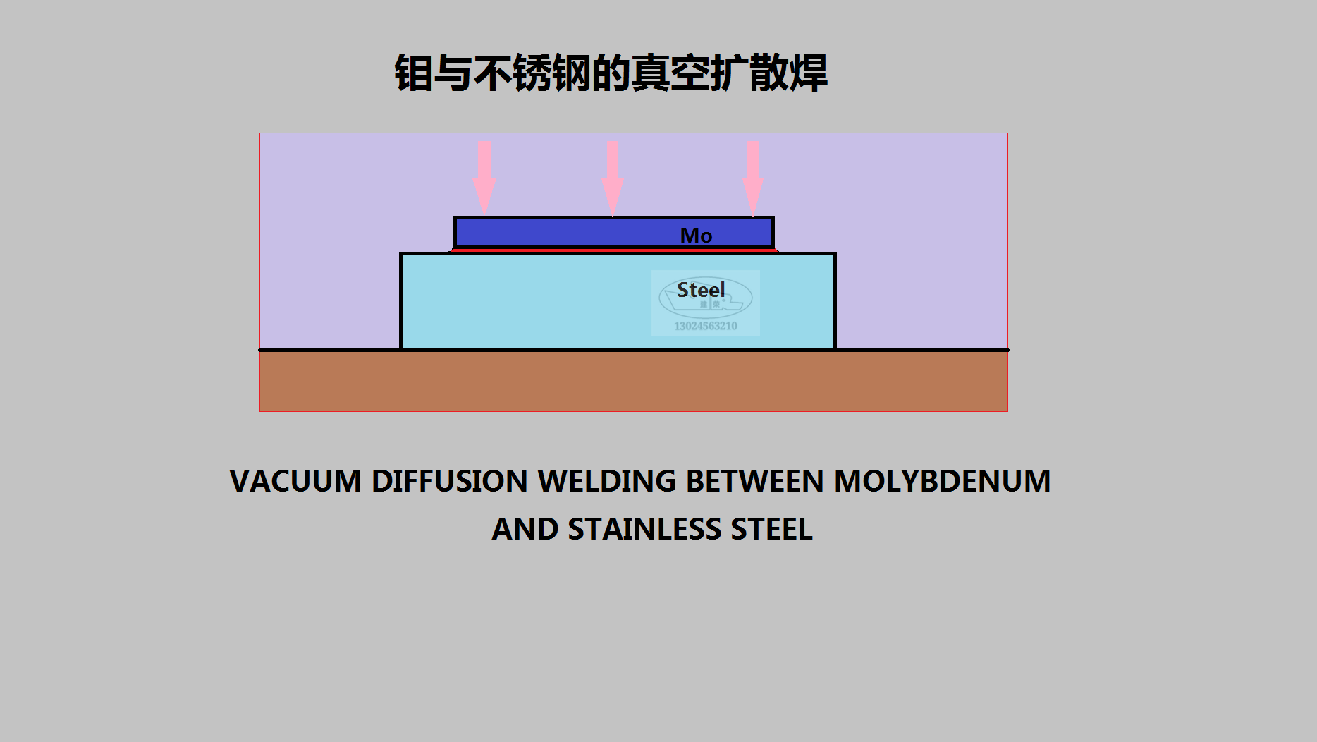 扩散焊机原理图片