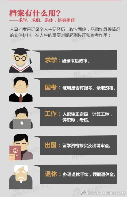 自考毕业生有档案吗 档案袋如何保存呢 哔哩哔哩 自考毕业生有档案吗 档案袋如何保存呢 哔哩哔哩