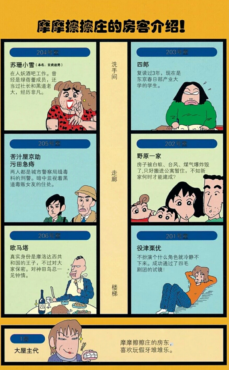 胯下痛公寓(鸡飞狗跳庄)人物介绍