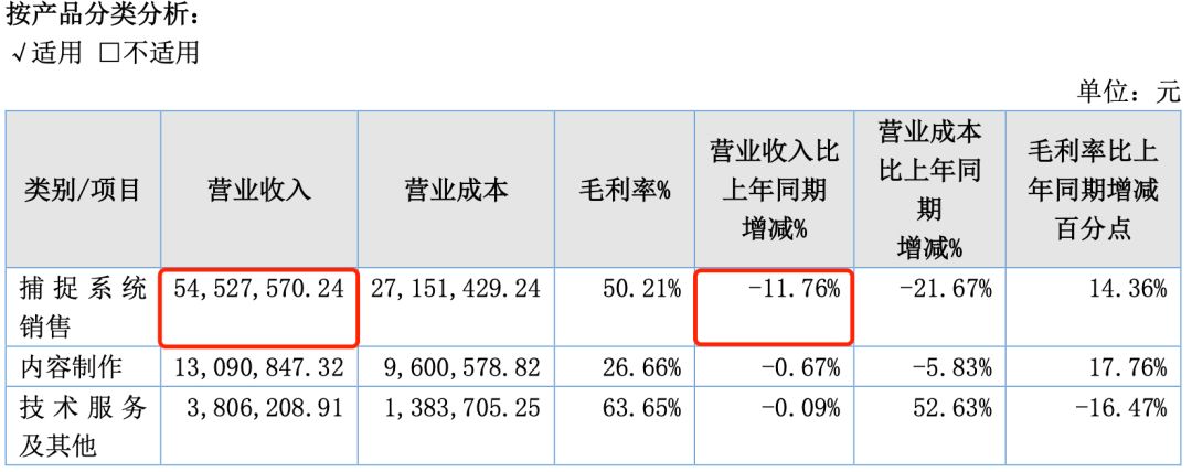 5家动漫公司，9家赚钱；5家收入过亿，最高进账45.4亿"