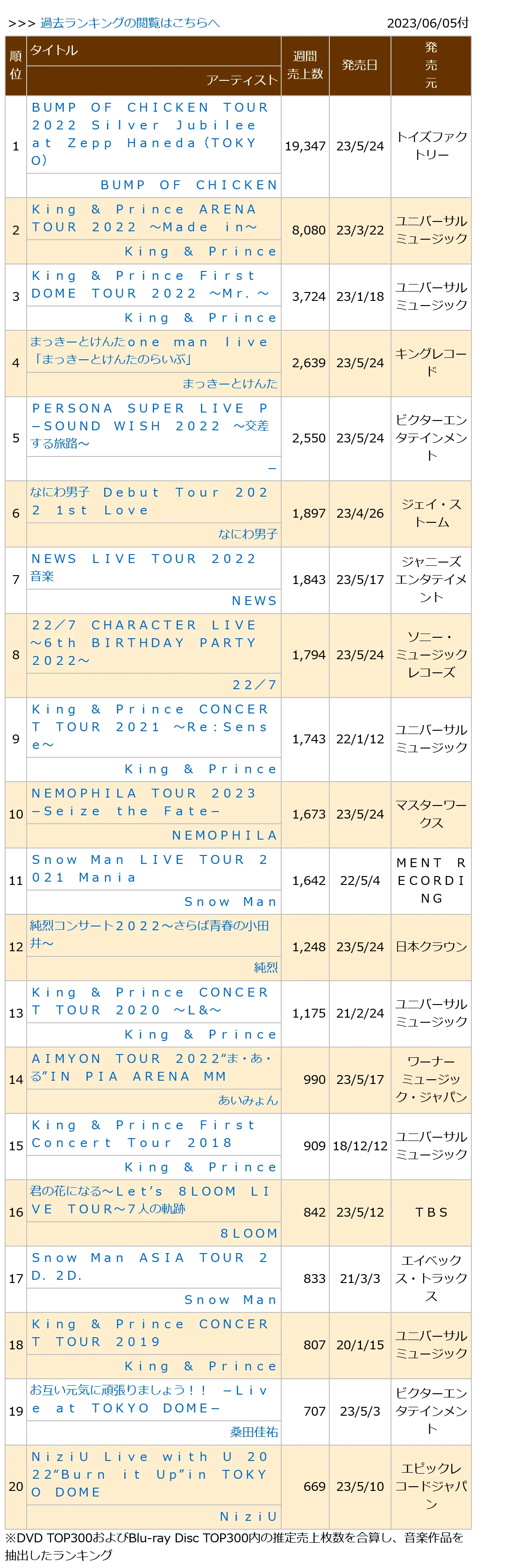 0230605付周榜"