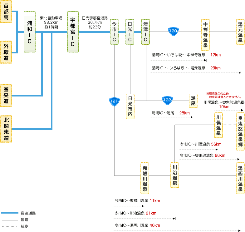 威廉酱 关东游记 鬼怒川温泉 日光 日光东照宫 二荒山神社 华严瀑布 中禅寺 哔哩哔哩