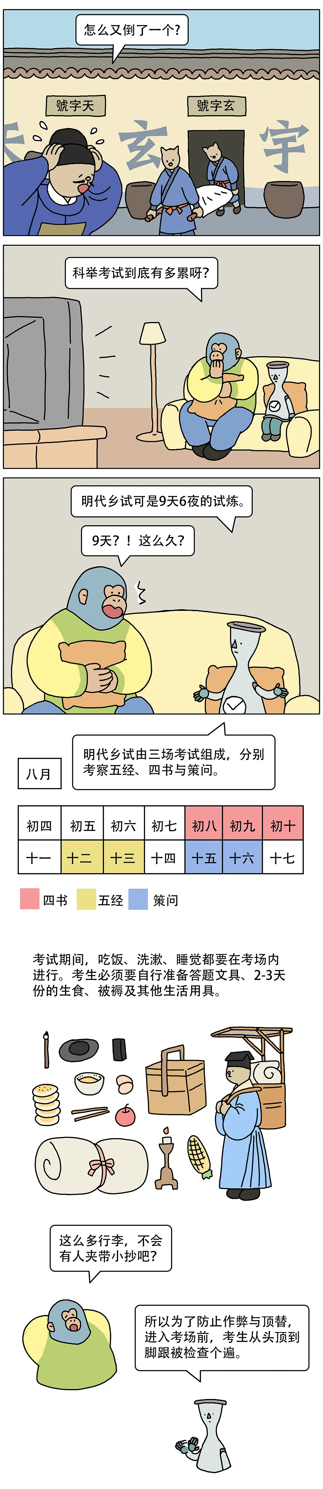 古代科举考试到底有多累1
