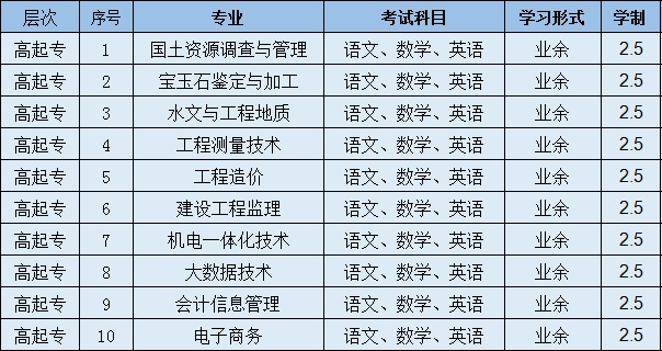 四川网络教育的未来前景