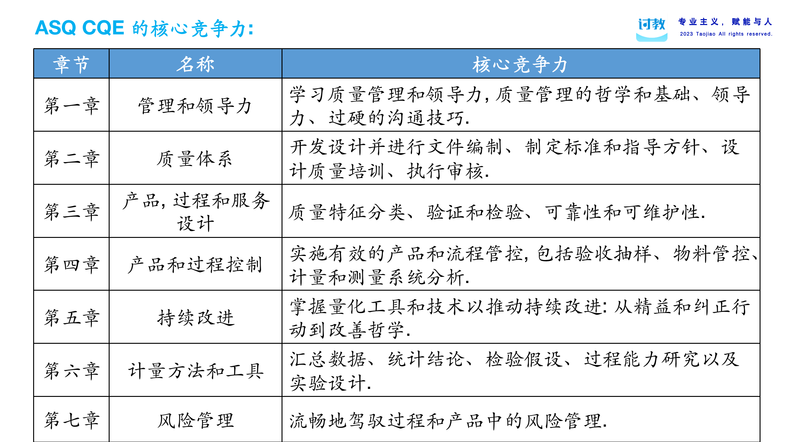 如何三个月拿下ASQ CQE 美质协注册质量工程师？【备考经验】 - 哔哩哔哩