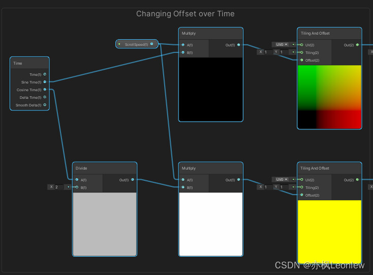 Shader Graph简介 - 哔哩哔哩