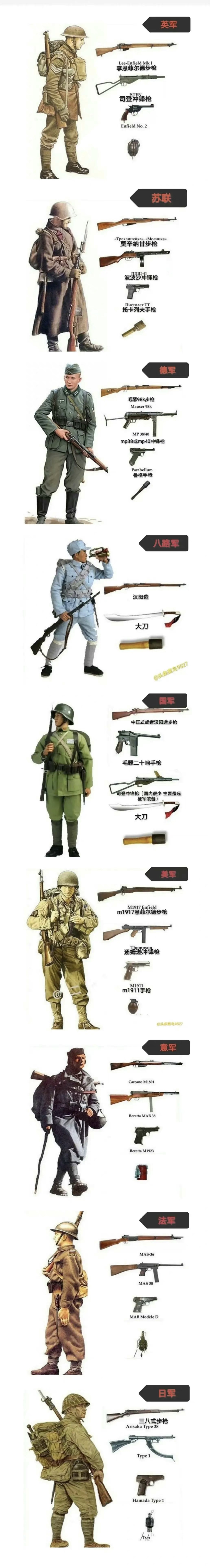 第二次世界大战期间各国单兵装备展示