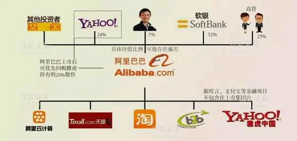 论公关团队的重要性 在网上散布一信息 令马云和阿里巴巴在舆论上一举两得 哔哩哔哩 论公关团队的重要性 在网上散布一信息 令马云和阿里巴巴在舆论上一举两得 哔哩哔哩