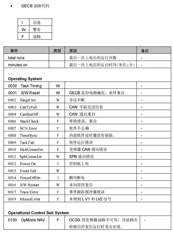 奥的斯gecb主板参数表图片