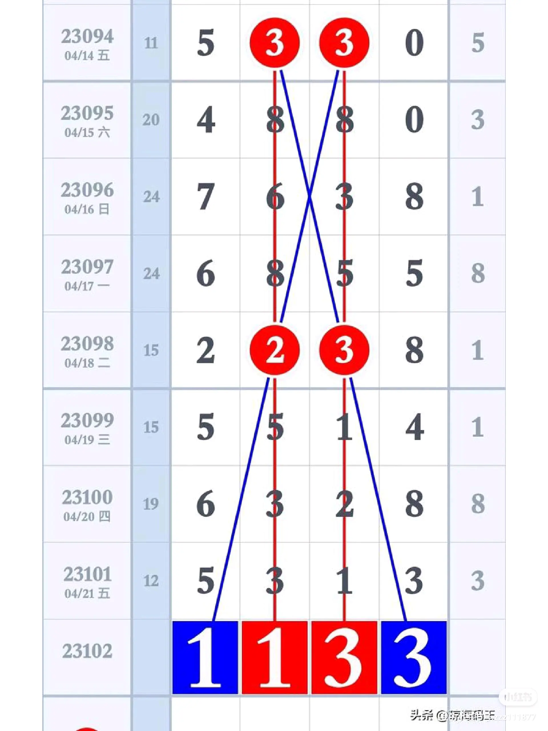 排列五规律图表大公鸡图片