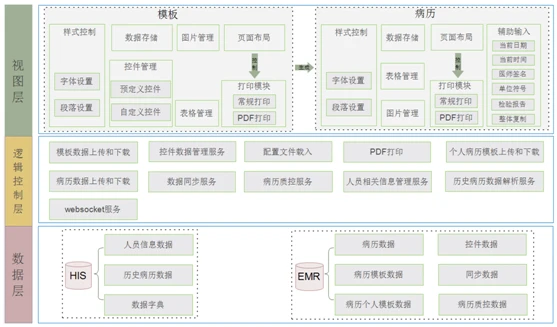 java云his系统源码 B/S版+saas智慧医院云his系统源码 - 哔哩哔哩