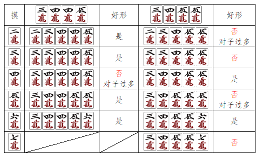 日麻役种图鉴雀魂图片