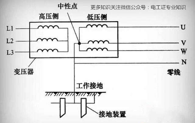 接地保護和接零保護的作用是相同的?