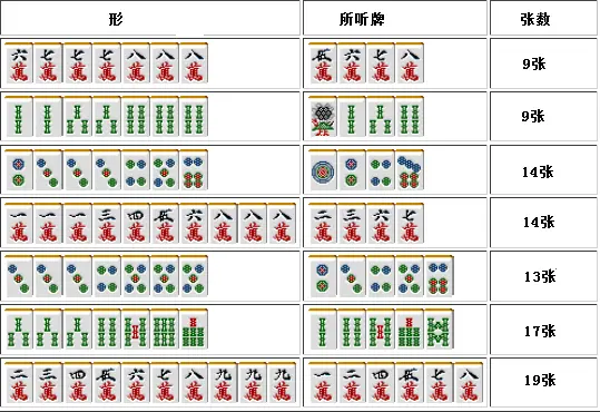日本麻雀讲座译文 麻雀的基础12 麻将的听牌形 二 哔哩哔哩 日本麻雀讲座译文 麻雀的基础12 麻将的听牌形 二 哔哩哔哩