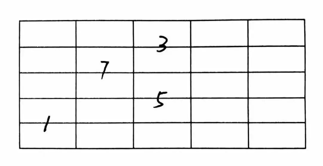 Weiwei小讲堂|以点代面的和弦记忆法