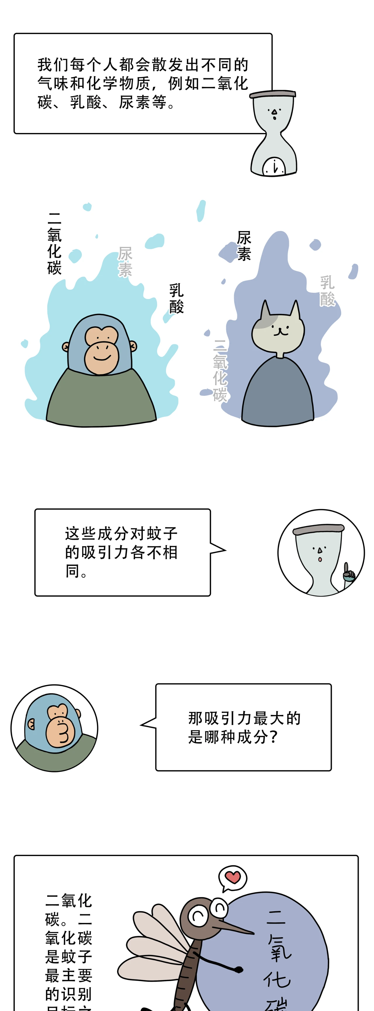 为什么蚊子只咬你不咬别人3