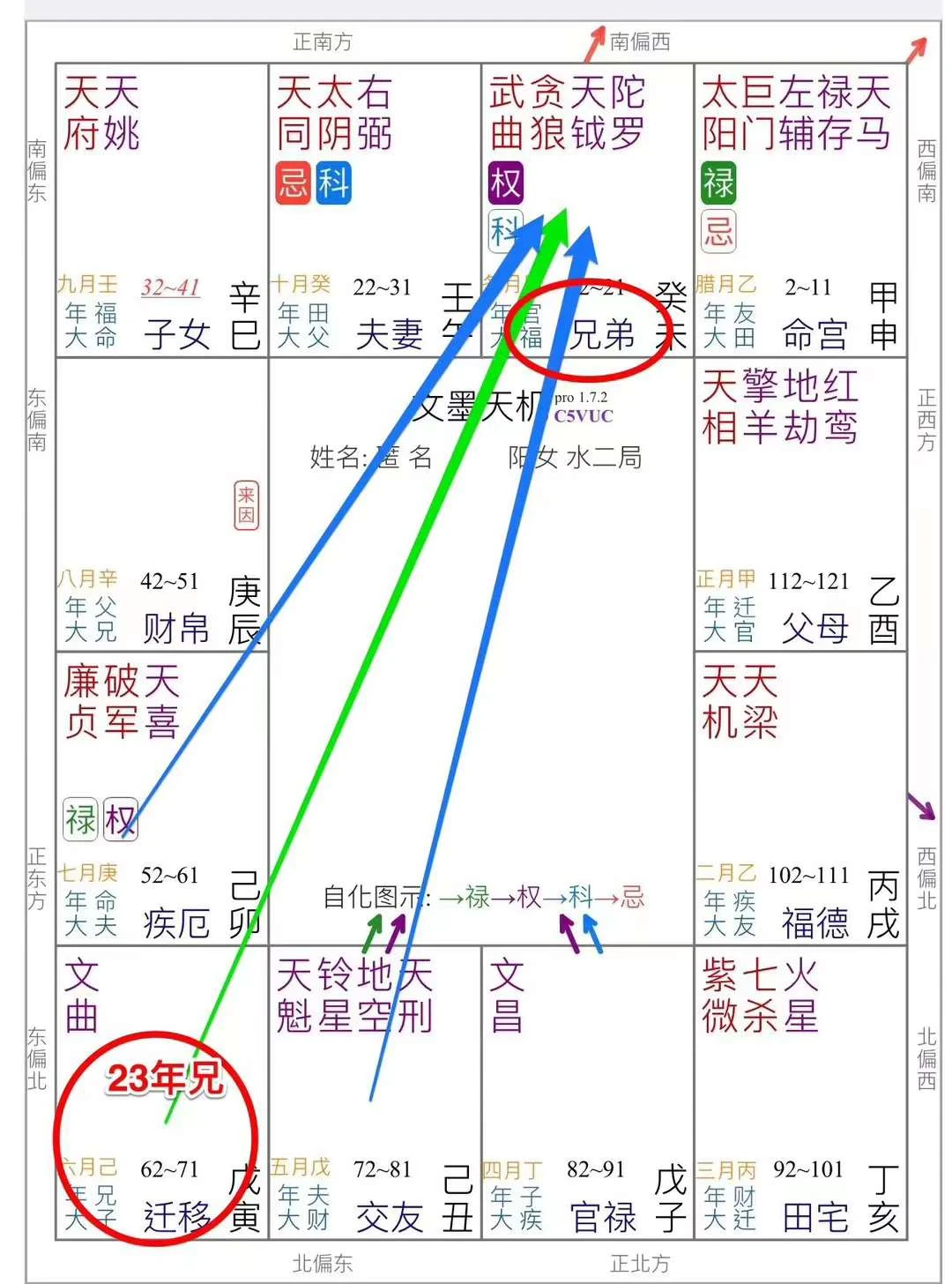 国学经典丨紫微斗数 哔哩哔哩 5692