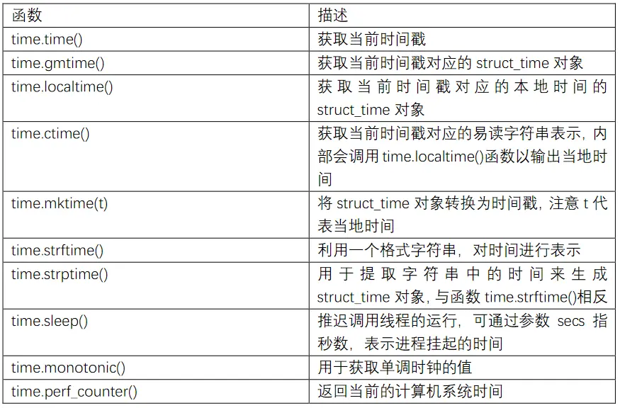 Python标准库概览 哔哩哔哩