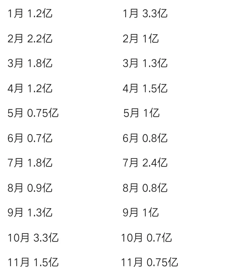 崩坏三流水下降亿点点 收入月流水统计对比 哔哩哔哩