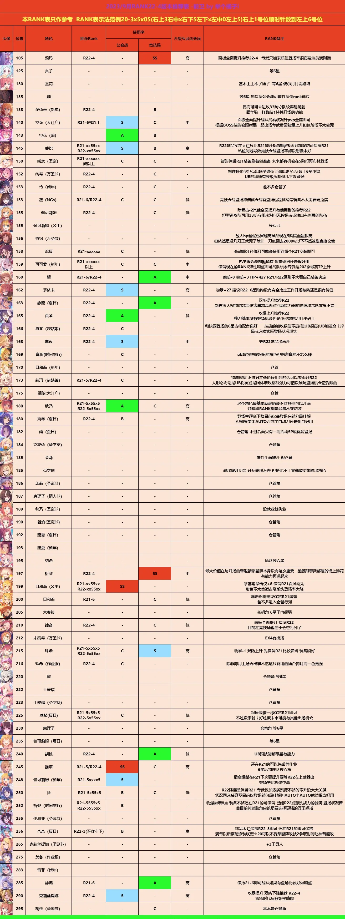 公主连结国服9月rank表22-4 - 哔哩哔哩