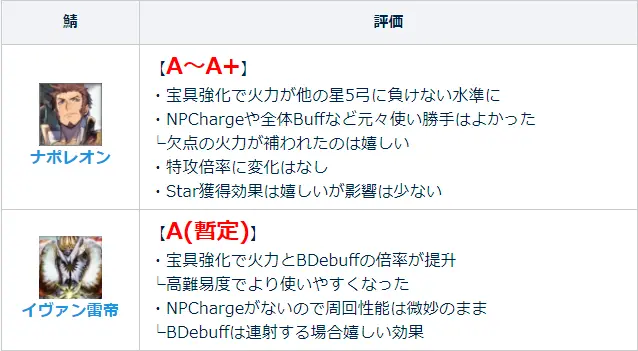 Fgo幕间11节奏榜情况 拿皇巴御前小提升 雷帝原地踏步 哔哩哔哩