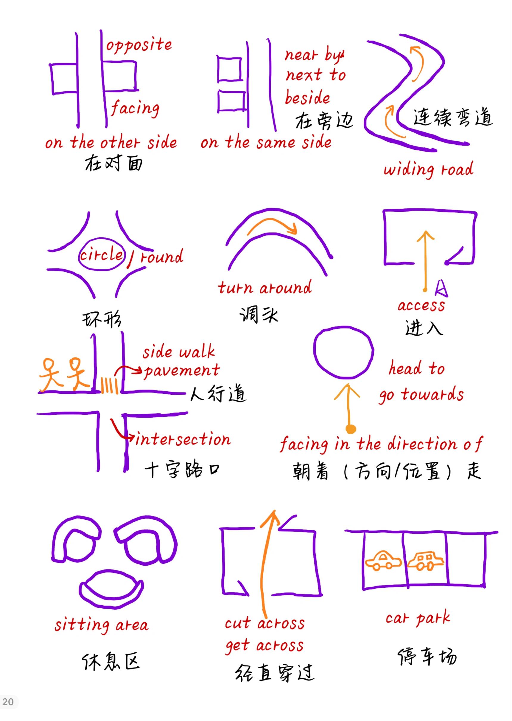 我称之为雅思听力地图题最强攻略！ - 哔哩哔哩