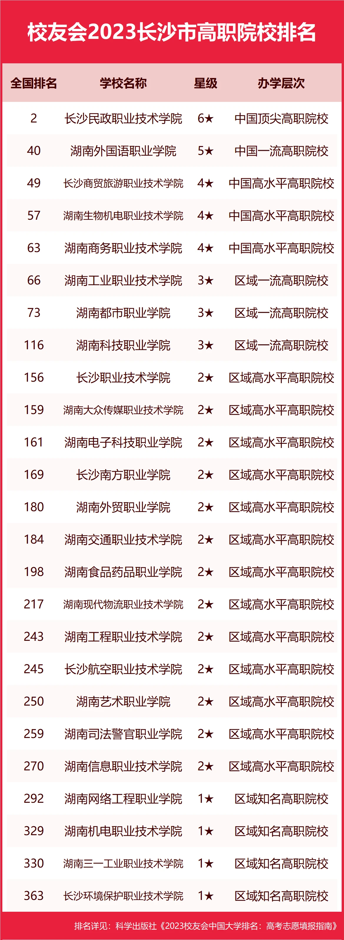 长沙学院职业技术学院_长沙职业技术学院学_长沙职业学院