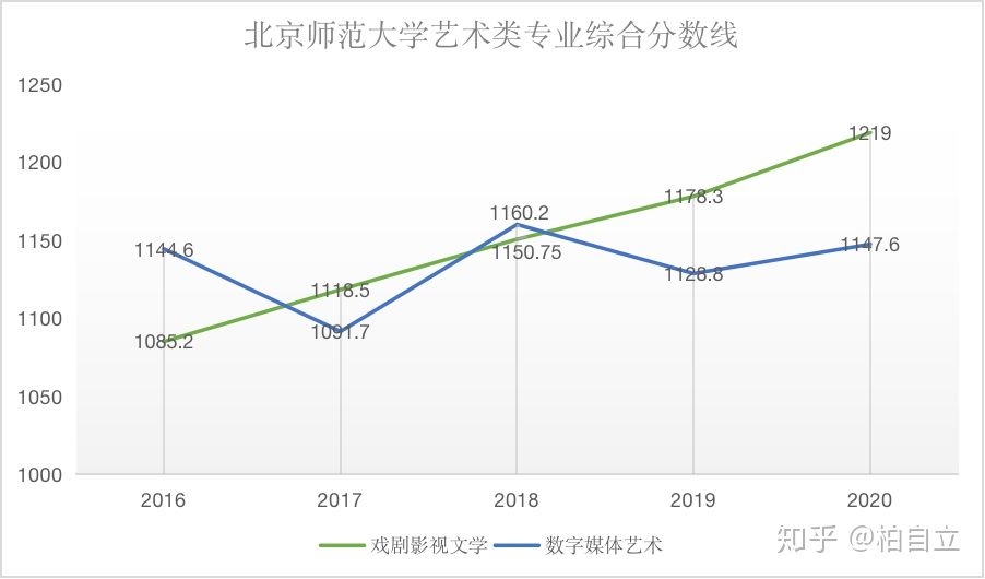 北師大分?jǐn)?shù)線_北師大的分?jǐn)?shù)_北師大數(shù)學(xué)系分?jǐn)?shù)