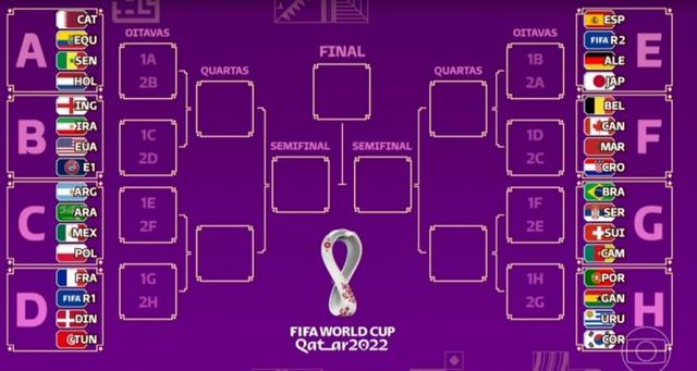 FIFA2022卡塔尔全国杯世界杯买球入口官方网站正式打响 SPORTFIVE勾结搭档强势出击！(图1)