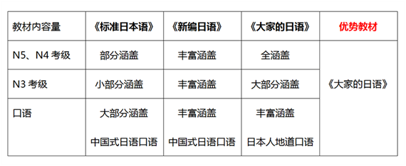日语入门学习步骤,如何学习日语技巧和自学方