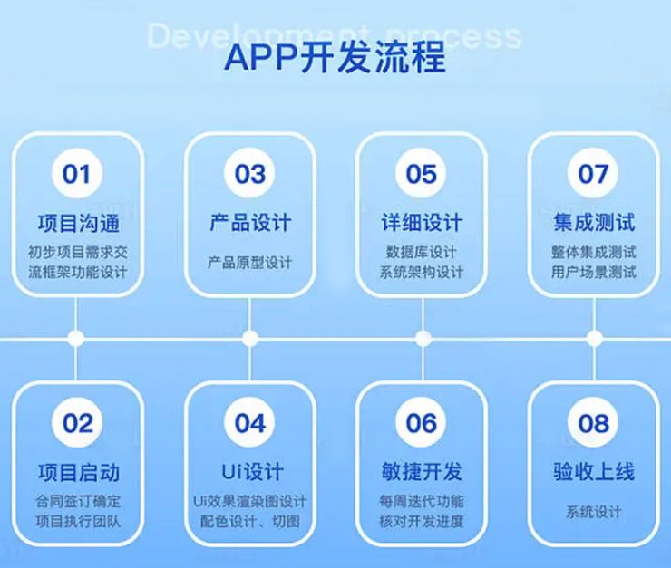 小程序制作：打造企业移动电商新窗口
