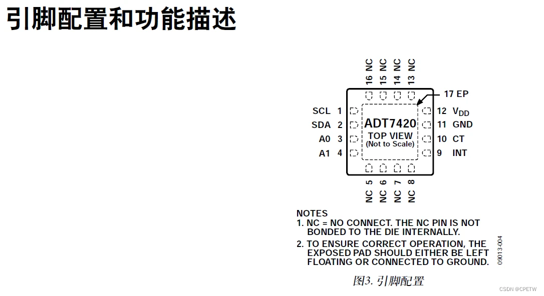 usb-to-i2c-adt7420-step1