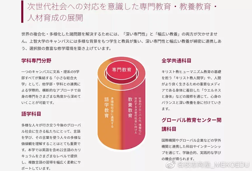 Sgu大赏丨上智大学最具代表性的学部 一进教室全员歪果仁的fla 哔哩哔哩