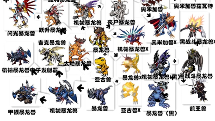 亚古兽及分支全形态介绍 - 哔哩哔哩